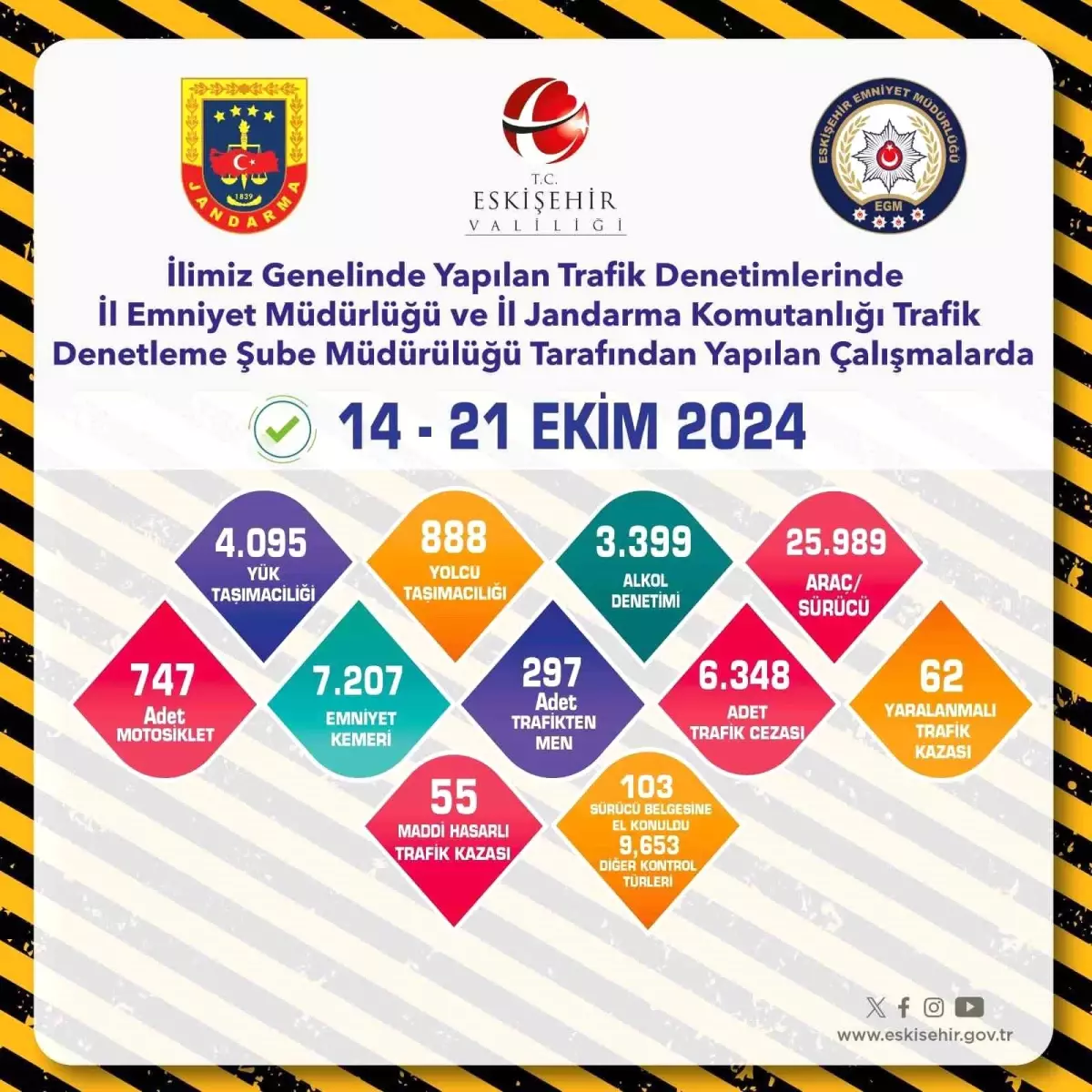 Eskişehir’de Trafik Denetimleri: 6 Bin Cezalı